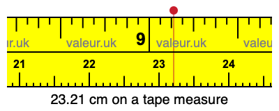 23.21 cm on a tape measure 23.21 centimeters on a tape measure