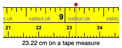 23.22 cm on a tape measure 23.22 centimeters on a tape measure