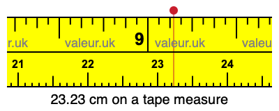 23.23 cm on a tape measure 23.23 centimeters on a tape measure
