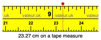 23.27 cm on a tape measure 23.27 centimeters on a tape measure