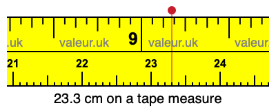 23.3 cm on a tape measure 23.3 centimeters on a tape measure