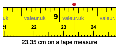 23.35 cm on a tape measure 23.35 centimeters on a tape measure