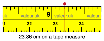 23.36 centimeters on a tape measure