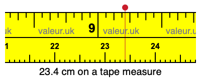 23.4 cm on a tape measure 23.4 centimeters on a tape measure