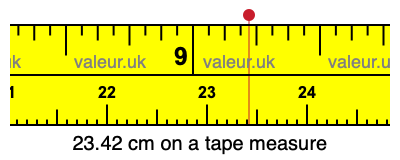 23.42 cm on a tape measure 23.42 centimeters on a tape measure