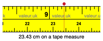 23.43 cm on a tape measure 23.43 centimeters on a tape measure