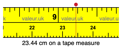 23.44 cm on a tape measure 23.44 centimeters on a tape measure