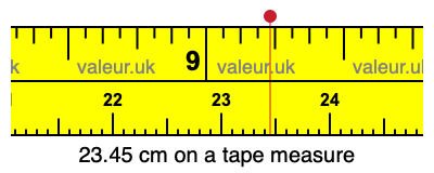 23.45 centimeters on a tape measure