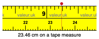 23.46 centimeters on a tape measure