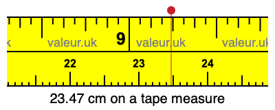 23.47 centimeters on a tape measure