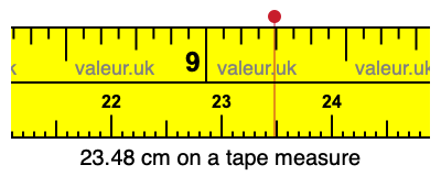 23.48 cm on a tape measure 23.48 centimeters on a tape measure