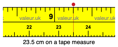 23.5 cm on a tape measure