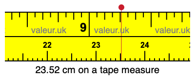 23.52 cm on a tape measure 23.52 centimeters on a tape measure