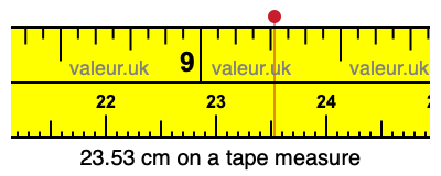 23.53 centimeters on a tape measure