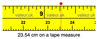 23.54 cm on a tape measure 23.54 centimeters on a tape measure