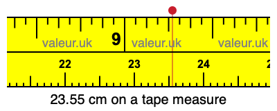 23.55 cm on a tape measure 23.55 centimeters on a tape measure