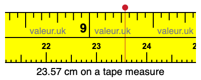 23.57 cm on a tape measure 23.57 centimeters on a tape measure