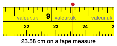 23.58 cm on a tape measure 23.58 centimeters on a tape measure