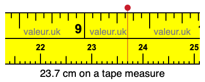 23.7 cm on a tape measure 23.7 centimeters on a tape measure