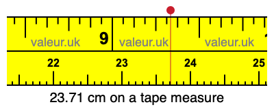 23.71 cm on a tape measure 23.71 centimeters on a tape measure