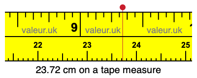 23.72 cm on a tape measure 23.72 centimeters on a tape measure