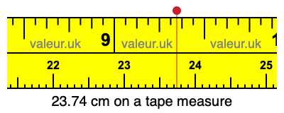 23.74 cm on a tape measure 23.74 centimeters on a tape measure