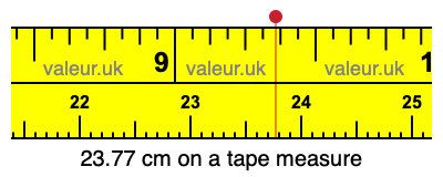 23.77 cm on a tape measure 23.77 centimeters on a tape measure