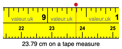 23.79 cm on a tape measure 23.79 centimeters on a tape measure