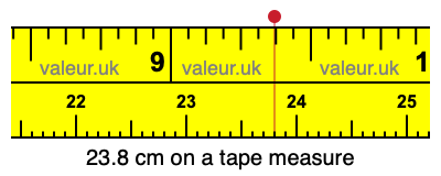 23.8 cm on a tape measure 23.8 centimeters on a tape measure