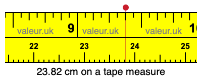 23.82 cm on a tape measure 23.82 centimeters on a tape measure