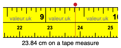 23.84 cm on a tape measure 23.84 centimeters on a tape measure