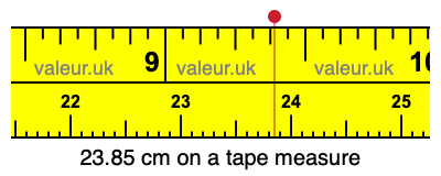 23.85 cm on a tape measure 23.85 centimeters on a tape measure