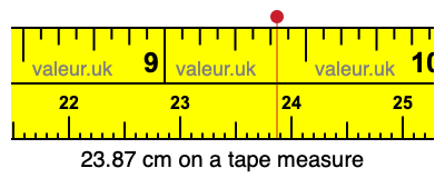 23.87 cm on a tape measure 23.87 centimeters on a tape measure