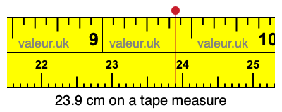 23.9 cm on a tape measure 23.9 centimeters on a tape measure