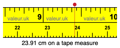 23.91 cm on a tape measure 23.91 centimeters on a tape measure