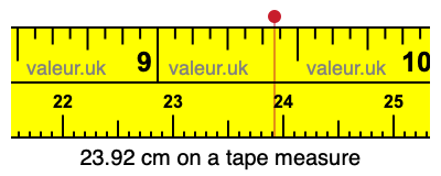23.92 cm on a tape measure 23.92 centimeters on a tape measure