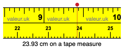 23.93 cm on a tape measure 23.93 centimeters on a tape measure
