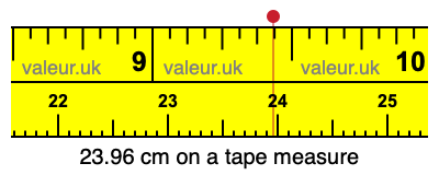 23.96 cm on a tape measure 23.96 centimeters on a tape measure