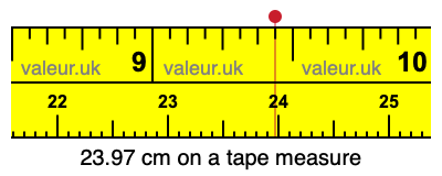 23.97 cm on a tape measure 23.97 centimeters on a tape measure