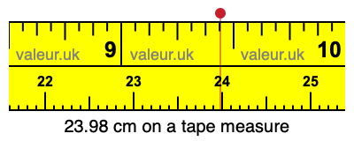 23.98 centimeters on a tape measure