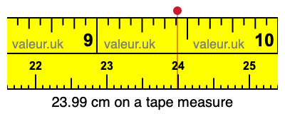 23.99 cm on a tape measure 23.99 centimeters on a tape measure