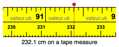 232.1 cm on a tape measure 232.1 centimeters on a tape measure
