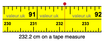 232.2 cm on a tape measure 232.2 centimeters on a tape measure