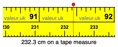 232.3 cm on a tape measure 232.3 centimeters on a tape measure