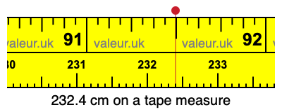 232.4 cm on a tape measure 232.4 centimeters on a tape measure