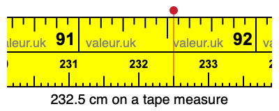 232.5 cm on a tape measure 232.5 centimeters on a tape measure