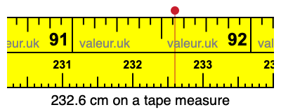 232.6 cm on a tape measure 232.6 centimeters on a tape measure
