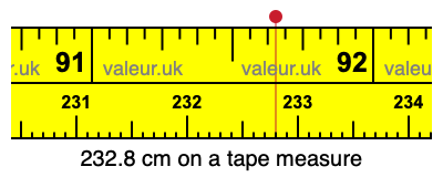 232.8 cm on a tape measure 232.8 centimeters on a tape measure