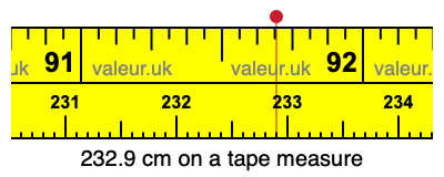 232.9 cm on a tape measure 232.9 centimeters on a tape measure