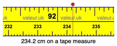 234.2 centimeters on a tape measure